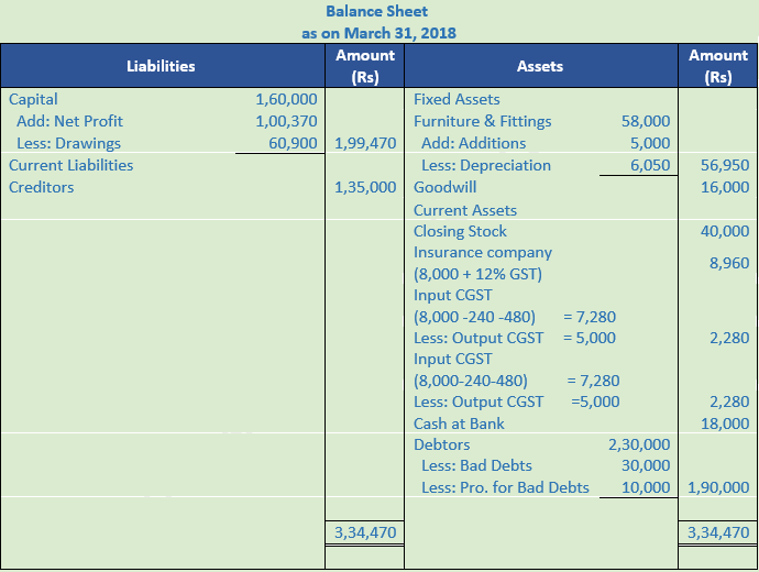 DK Goel Solutions Class 11 Accountancy Chapter 22 Financial Statements ...